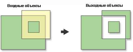 Инструмент Симметричная разность (Symmetrical Difference)