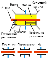 Иллюстрация инструмента Создать маску пересечения Под (Create Underpass)