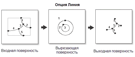 Иллюстрация вырезания линий