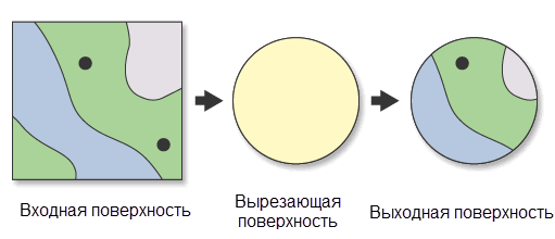 Принцип работы инструмента Вырезание (Clip)