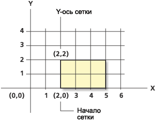 Пример 2 создания сетки