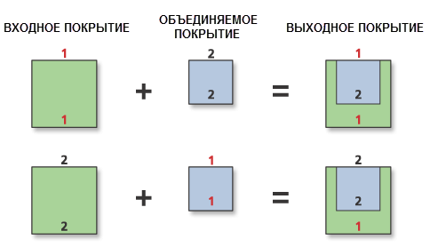 Пример 2. Работа инструмента Объединение (Union)