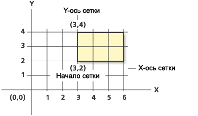 Пример 3 создания сетки