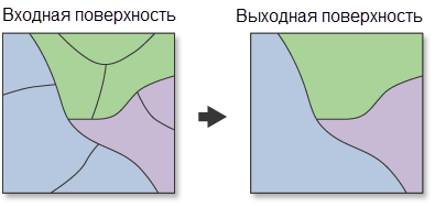 Иллюстрация инструмента Слияние