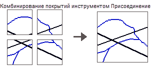 Присоединение покрытий