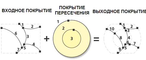 Иллюстрация линий пересечения