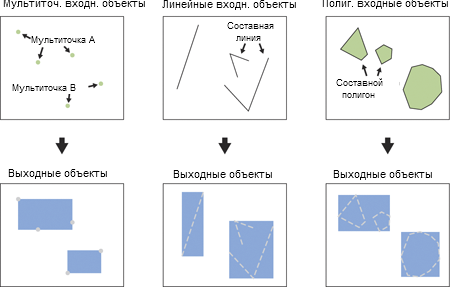 Иллюстрация Внешняя граница в полигон