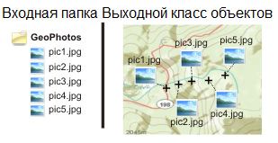 Иллюстрация Фотографии с геометками в точки