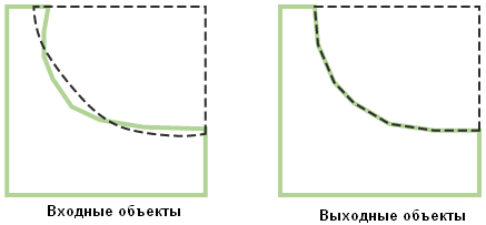 Иллюстрация инструмента Интегрировать