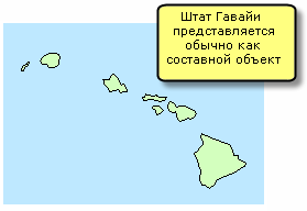 Штат Гавайи часто представляется как составной объект.