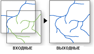 Иллюстрация инструмента Геометрическое соединение