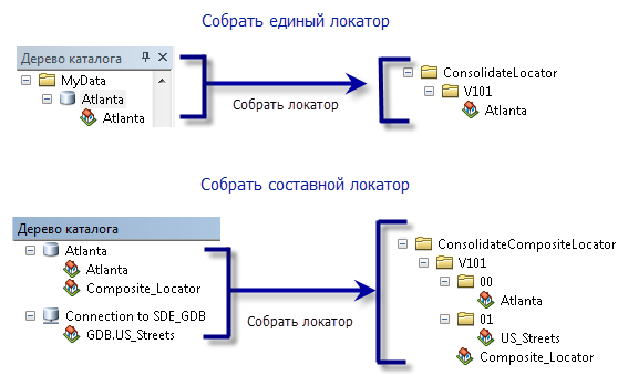 Объединенная папка локатора