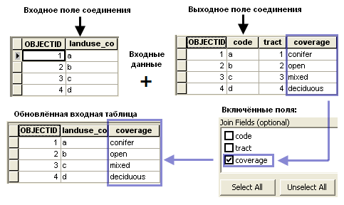 Инструмент Соединение полей