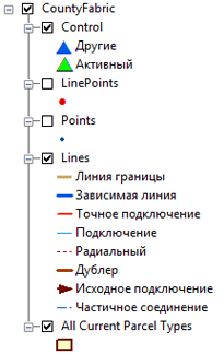 Слой набора данных участков в