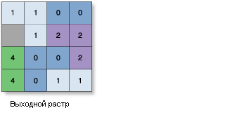 Иллюстрация инструмента Зональная геометрия в таблицу (Zonal Geometry As Table)