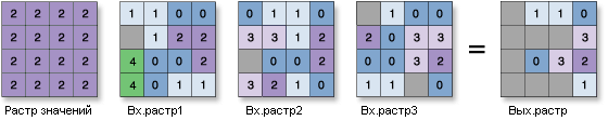 Иллюстрация распространенности