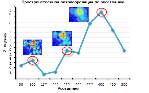 Пошаговая пространственная автокорреляция