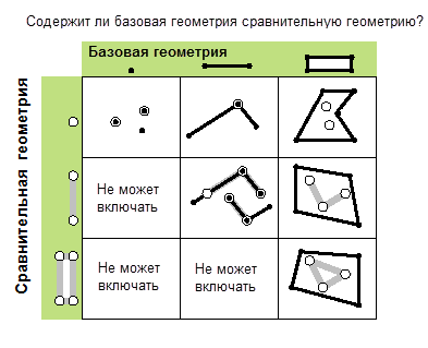 Возможно содержит отношения