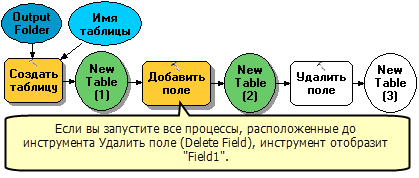 Запуск процесса