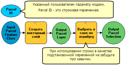 Использование встроенной переменной в инструменте Выбрать в слое по атрибуту (Select Layer By Attribute)