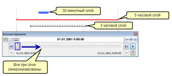 Временной экстент и интервалы трех слоев документа ArcGlobe