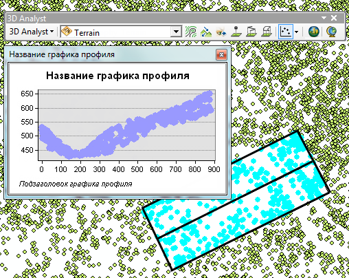 Результаты работы инструмента Точечный профиль (Point Profile)