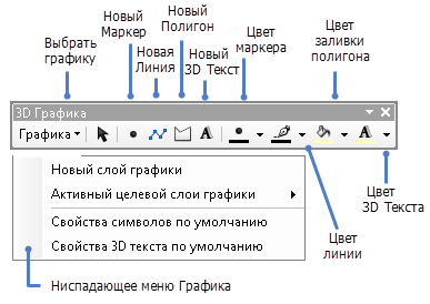 панель инструментов 3D Графика