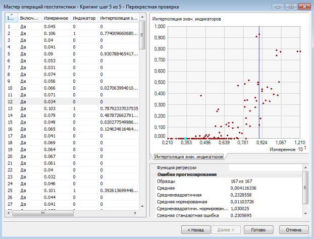 Шаг 5 из 5 в диалоговом окне Geostatistical Wizard – Kriging