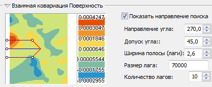 Инструмент Направление поиска (Search Direction) (запад)