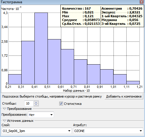 Гистограмма (Histogram)