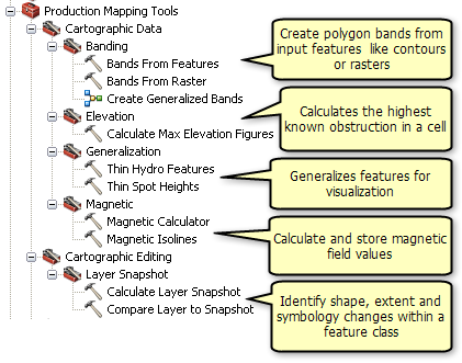 Cartography toolsets in the Production Mapping toolbox