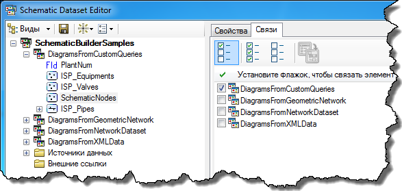 Вкладка Связи узлов схемы (SchematicNodes'Associations)
