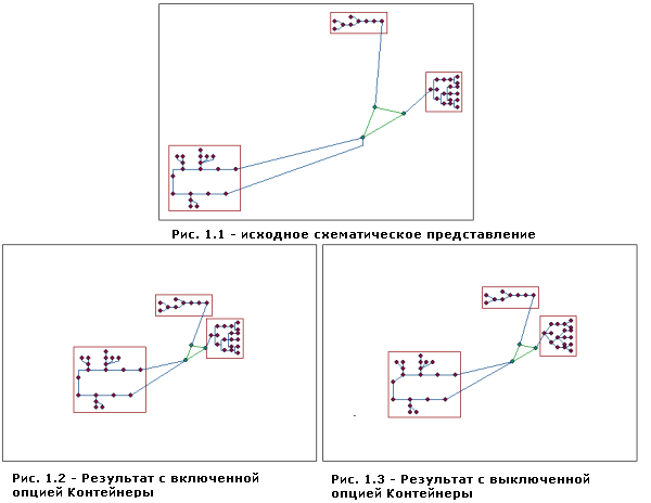 Алгоритм Сжатие (Compression) — флажок Контейнеры (Containers)