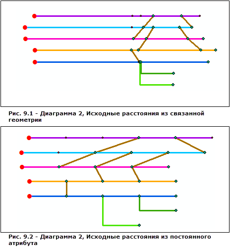 Результат работы примененного к схеме 2 алгоритма компоновки Относительно главной линии в зависимости от применяемых опций Исходные расстояния (Initial distances)