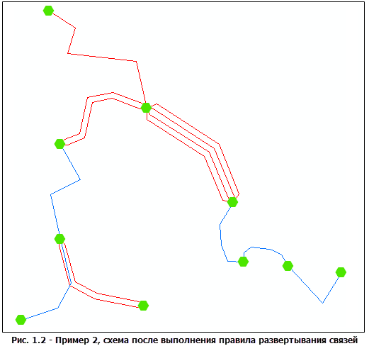 Пример 1 схемы. Результат после исполнения правила развертывания связей.