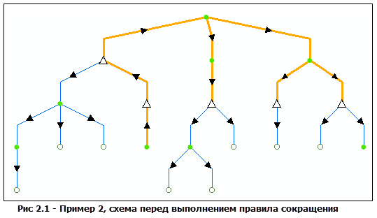 Пример схемы 2, исходное содержимое