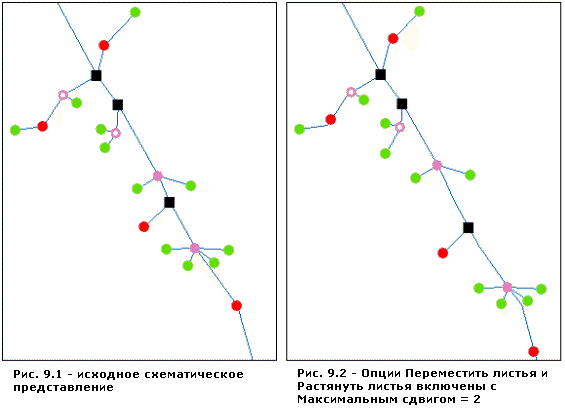 Линейное распределение — дополнительные параметры 3 и 4