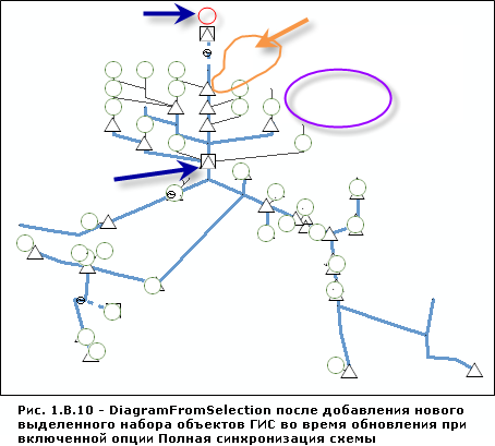 Содержание DiagramFromSelection после добавления нового выделенного набора объектов ГИС во время обновления при включенной опции Полная синхронизация схемы (Full Diagram Synchronization)