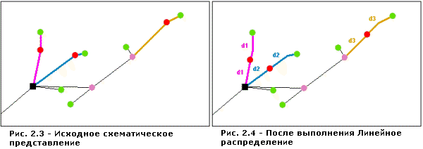 Линейное распределение — размещение узлов 2