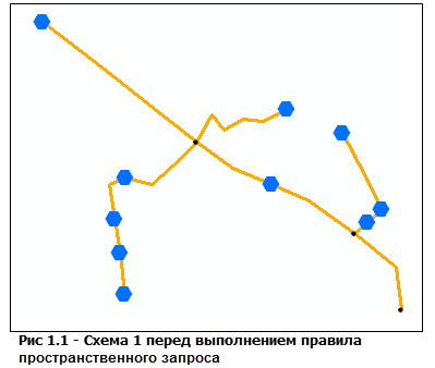 Пример схемы, начальное содержимое