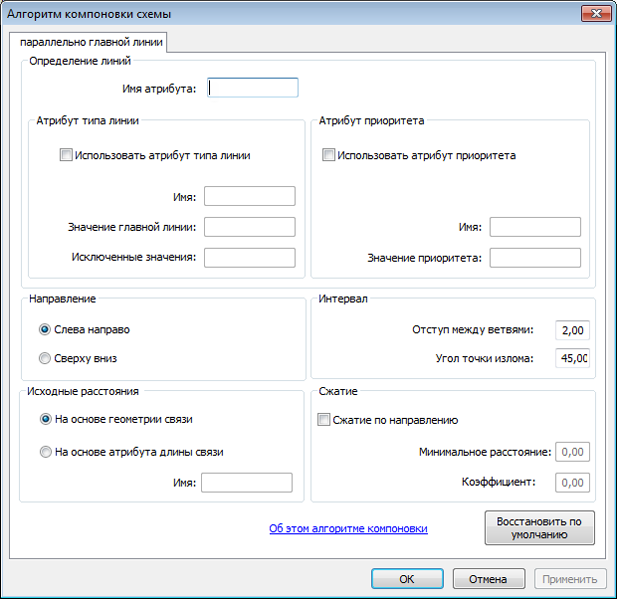 Закладка Свойства алгоритма Относительно главной линии