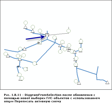 Обновление содержания DiagramFromSelection, когда используется новая выборка объектов ГИС для перезаписи содержания схематического представления