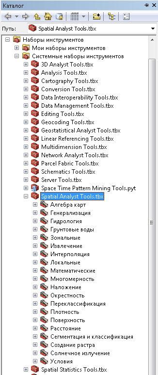 Набор инструментов Spatial Analyst