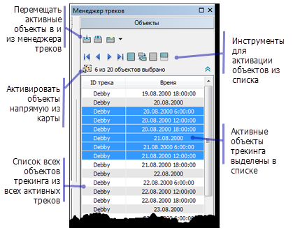 Список объектов отображает объекты трекинга текущего набора активных треков.