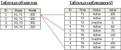 Пример сложного динамического временного события.