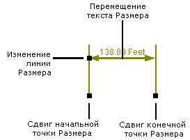 Измененный объект-размер