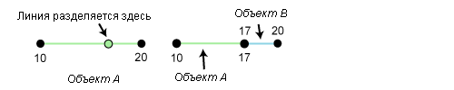 Назначаемое z-значение при разделении объекта