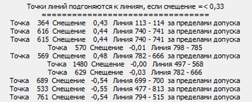 Отчет Точки, размещенные на их линиях (Line points forced to their line)