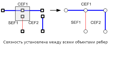 связность сложных ребер