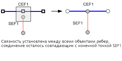 Модель связности соединений